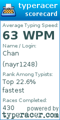 Scorecard for user nayr1248