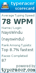 Scorecard for user nayswindu