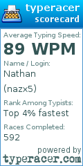 Scorecard for user nazx5