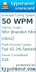 Scorecard for user nbn2