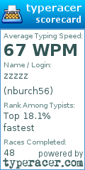 Scorecard for user nburch56