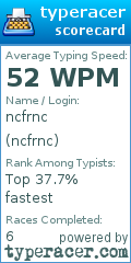 Scorecard for user ncfrnc