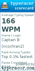 Scorecard for user ncochran2
