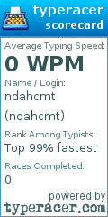 Scorecard for user ndahcmt