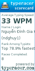 Scorecard for user ndghuy1
