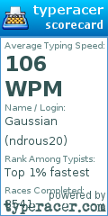 Scorecard for user ndrous20