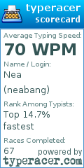 Scorecard for user neabang