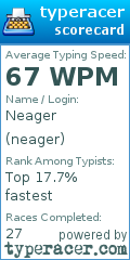 Scorecard for user neager