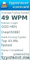 Scorecard for user nean5088