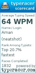 Scorecard for user neatshot