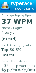 Scorecard for user nebati