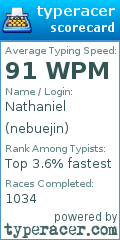 Scorecard for user nebuejin