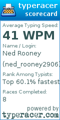 Scorecard for user ned_rooney2906