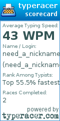Scorecard for user need_a_nickname
