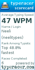 Scorecard for user neelitypes