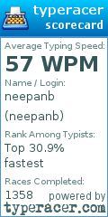 Scorecard for user neepanb