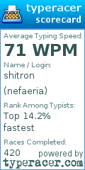 Scorecard for user nefaeria