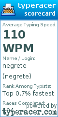 Scorecard for user negrete