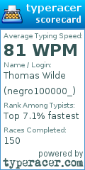 Scorecard for user negro100000_
