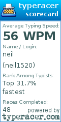 Scorecard for user neil1520