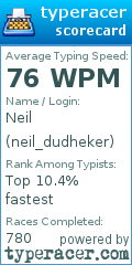 Scorecard for user neil_dudheker