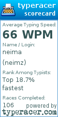 Scorecard for user neimz