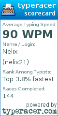 Scorecard for user nelix21