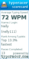 Scorecard for user nelly111