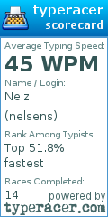 Scorecard for user nelsens