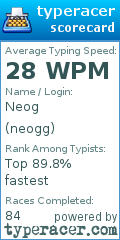 Scorecard for user neogg