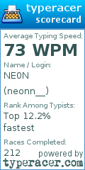 Scorecard for user neonn__
