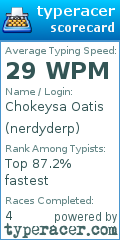 Scorecard for user nerdyderp