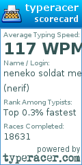Scorecard for user nerif