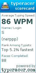 Scorecard for user nerppp