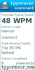 Scorecard for user nerrorr