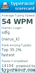 Scorecard for user nerus_k