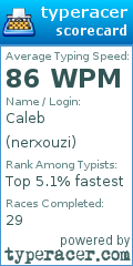 Scorecard for user nerxouzi