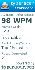 Scorecard for user neshalibar