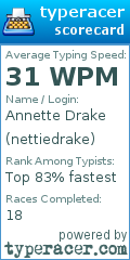 Scorecard for user nettiedrake