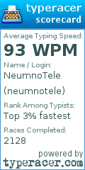 Scorecard for user neumnotele