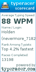 Scorecard for user nevermore_7182