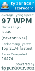 Scorecard for user newton6674