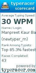 Scorecard for user newtyper_m