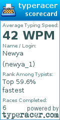 Scorecard for user newya_1