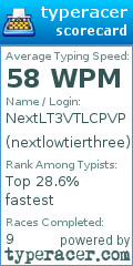 Scorecard for user nextlowtierthree