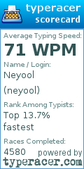 Scorecard for user neyool