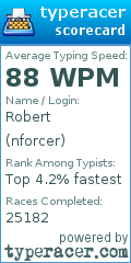 Scorecard for user nforcer