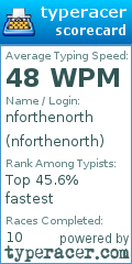 Scorecard for user nforthenorth