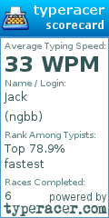 Scorecard for user ngbb