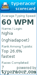 Scorecard for user nghiadapoet